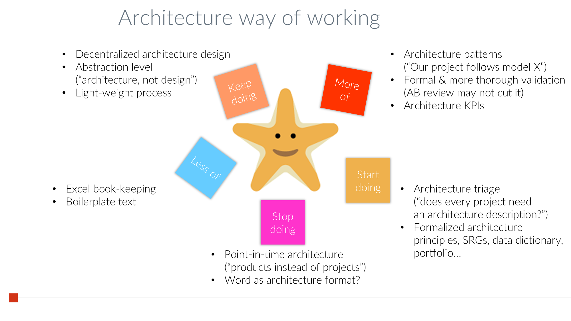 Architecture Way of Working