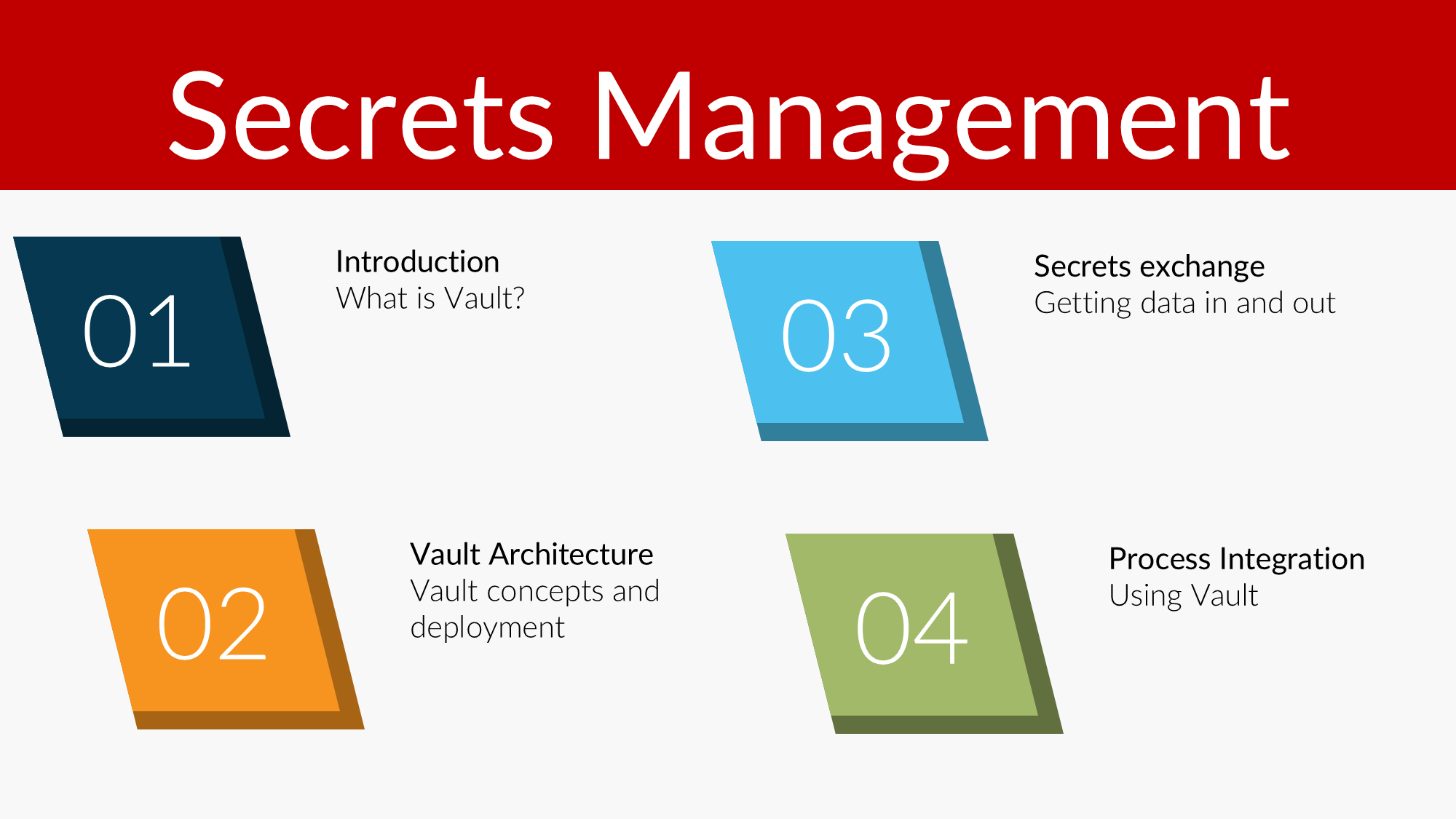 Vault - Operations Training